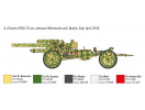 15 cm Field Howitzer / 10,5 cm Field Gun (1:72) Italeri 7082 - Barvy